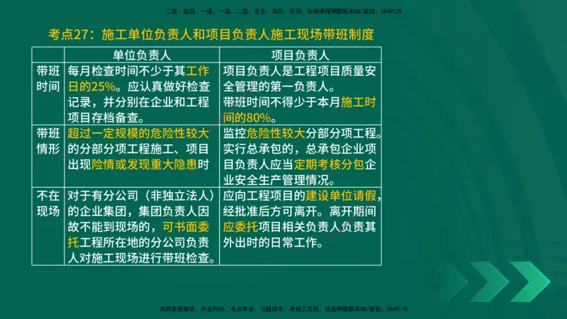 25一建《法律法规》预测金点在线版_2026年一建法规_2025年一建法规SVIP_04-冲刺串讲✿考点强化✿小灶集训_39-法规《黄金预测金点》孙老师YL