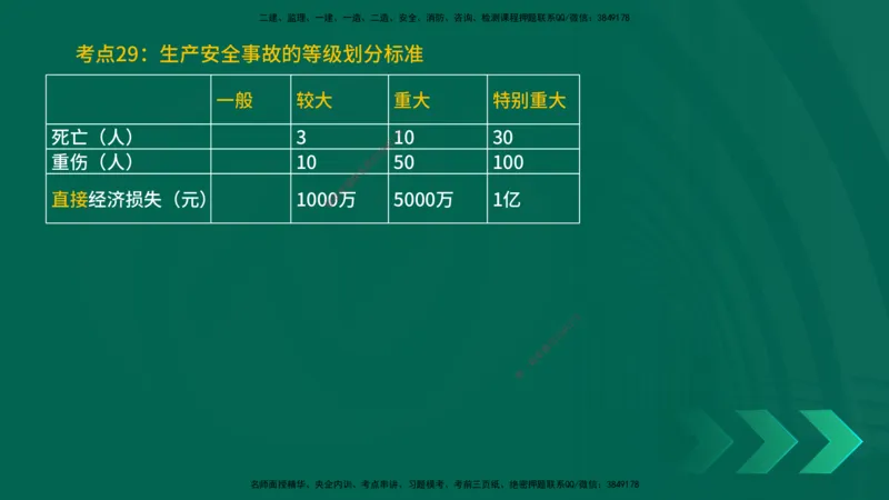 25一建《法律法规》预测金点在线版_2026年一建法规_2025年一建法规SVIP_04-冲刺串讲✿考点强化✿小灶集训_39-法规《黄金预测金点》孙老师YL