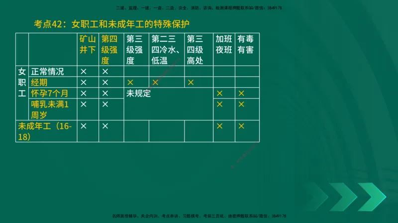 25一建《法律法规》预测金点在线版_2026年一建法规_2025年一建法规SVIP_04-冲刺串讲✿考点强化✿小灶集训_39-法规《黄金预测金点》孙老师YL