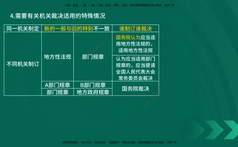 25一建《法律法规》预测金点在线版_2026年一建法规_2025年一建法规SVIP_04-冲刺串讲✿考点强化✿小灶集训_39-法规《黄金预测金点》孙老师YL