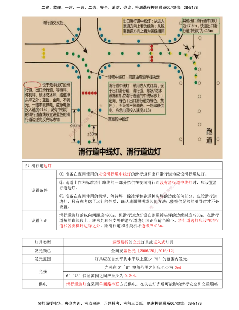 07.50-第5章-5.2-民航机场主要目视助航设施及系统（六）_2026年一级建造师_2026年一建民航_2025年一建民航SVIP_02-基础精讲✿高端面授✿深度强化_11-民航《教材精讲班》高永志SMR