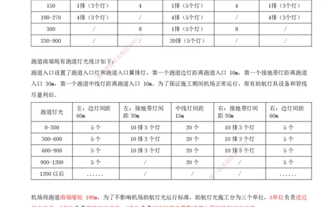 07.50-第5章-5.2-民航机场主要目视助航设施及系统（六）_2026年一级建造师_2026年一建民航_2025年一建民航SVIP_02-基础精讲✿高端面授✿深度强化_11-民航《教材精讲班》高永志SMR