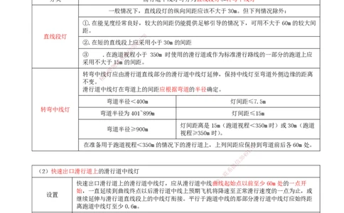 07.50-第5章-5.2-民航机场主要目视助航设施及系统（六）_2026年一级建造师_2026年一建民航_2025年一建民航SVIP_02-基础精讲✿高端面授✿深度强化_11-民航《教材精讲班》高永志SMR