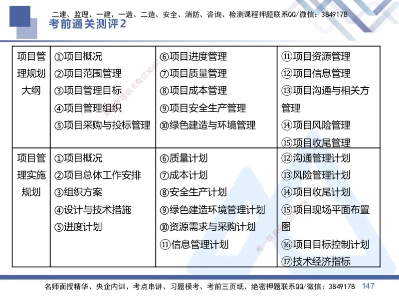 25一建-考前通关测评-管理2_2026年一级建造师_2026年一建管理_2025年一建管理SVIP_05-考前密训✿央企特训✿机构普押_21-管理《考前通关测评卷2套》HX