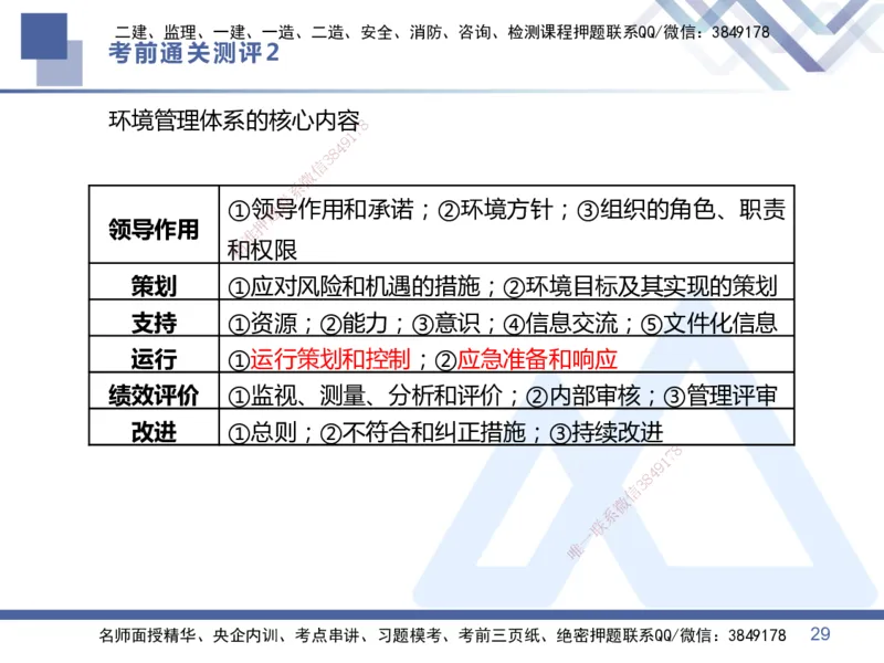25一建-考前通关测评-管理2_2026年一级建造师_2026年一建管理_2025年一建管理SVIP_05-考前密训✿央企特训✿机构普押_21-管理《考前通关测评卷2套》HX