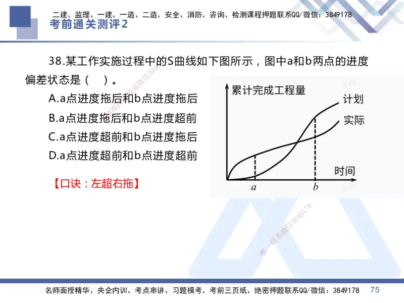 25一建-考前通关测评-管理2_2026年一级建造师_2026年一建管理_2025年一建管理SVIP_05-考前密训✿央企特训✿机构普押_21-管理《考前通关测评卷2套》HX