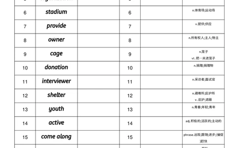 2026春人教版英语八下Unit8英汉互译_初中英语新版_最新人教版英语八年级下册_2026春新人教版八下（更新中）_04单词背诵默写8个表（全）