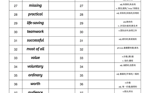 2026春人教版英语八下Unit8英汉互译_初中英语新版_最新人教版英语八年级下册_2026春新人教版八下（更新中）_04单词背诵默写8个表（全）