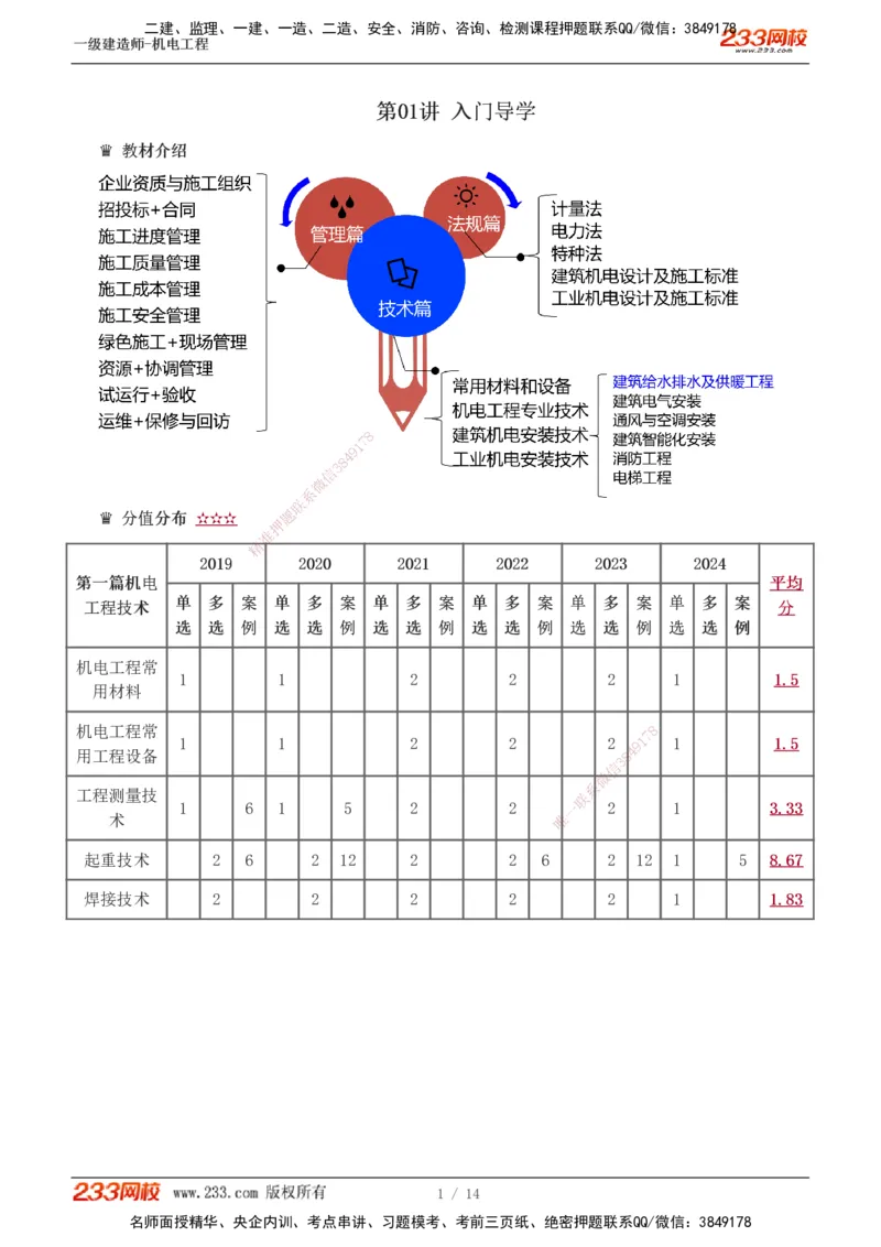 01-02_2026年一级建造师_2026年一建机电_2025年一建机电SVIP_02-基础精讲✿高端面授✿深度强化_18-机电《教材精讲班》王子初、王克233_王子初