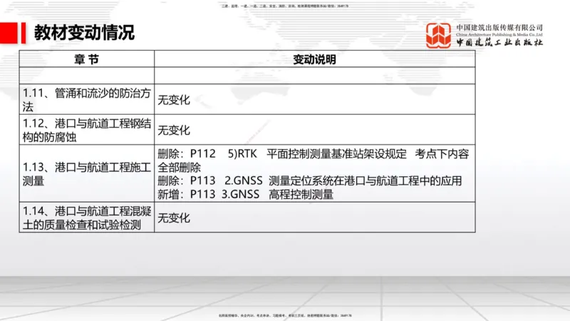 01.18一建《港航》新教材变动解析课（第1轮）_2026年一级建造师_2026年一建港航_2025年一建港航SVIP_02-基础精讲✿高端面授✿深度强化_06-港航《教材精讲班》陈冬铭JGS_讲义
