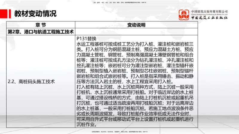 01.18一建《港航》新教材变动解析课（第1轮）_2026年一级建造师_2026年一建港航_2025年一建港航SVIP_02-基础精讲✿高端面授✿深度强化_06-港航《教材精讲班》陈冬铭JGS_讲义