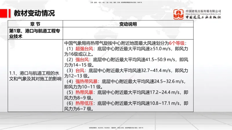 01.18一建《港航》新教材变动解析课（第1轮）_2026年一级建造师_2026年一建港航_2025年一建港航SVIP_02-基础精讲✿高端面授✿深度强化_06-港航《教材精讲班》陈冬铭JGS_讲义