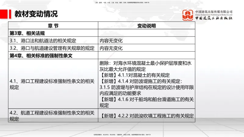 01.18一建《港航》新教材变动解析课（第1轮）_2026年一级建造师_2026年一建港航_2025年一建港航SVIP_02-基础精讲✿高端面授✿深度强化_06-港航《教材精讲班》陈冬铭JGS_讲义