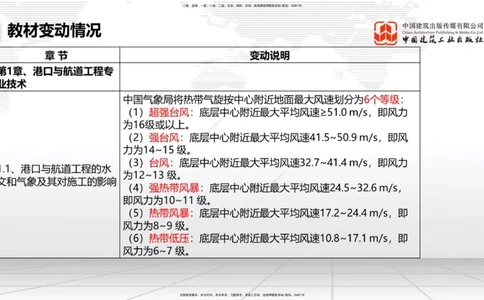 01.18一建《港航》新教材变动解析课（第1轮）_2026年一级建造师_2026年一建港航_2025年一建港航SVIP_02-基础精讲✿高端面授✿深度强化_06-港航《教材精讲班》陈冬铭JGS_讲义