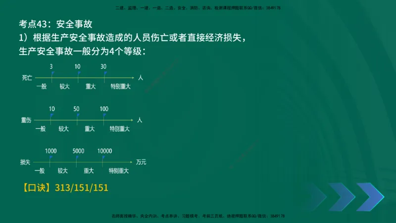 2025一建《机电实务》口诀妙记在线版_2026年一级建造师_2026年一建机电_2025年一建机电SVIP_02-基础精讲✿高端面授✿深度强化_56-机电《口诀妙记班》王老师YL