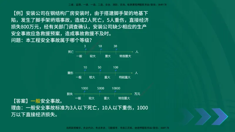 2025一建《机电实务》口诀妙记在线版_2026年一级建造师_2026年一建机电_2025年一建机电SVIP_02-基础精讲✿高端面授✿深度强化_56-机电《口诀妙记班》王老师YL