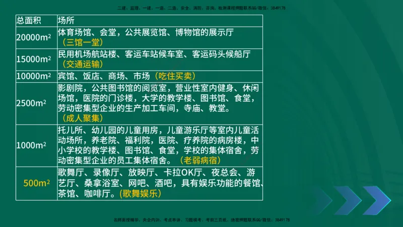 2025一建《机电实务》口诀妙记在线版_2026年一级建造师_2026年一建机电_2025年一建机电SVIP_02-基础精讲✿高端面授✿深度强化_56-机电《口诀妙记班》王老师YL