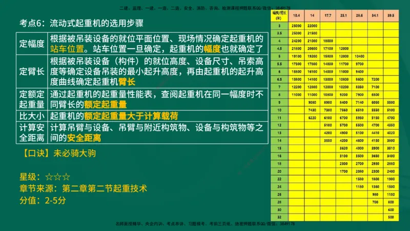 2025一建《机电实务》口诀妙记在线版_2026年一级建造师_2026年一建机电_2025年一建机电SVIP_02-基础精讲✿高端面授✿深度强化_56-机电《口诀妙记班》王老师YL