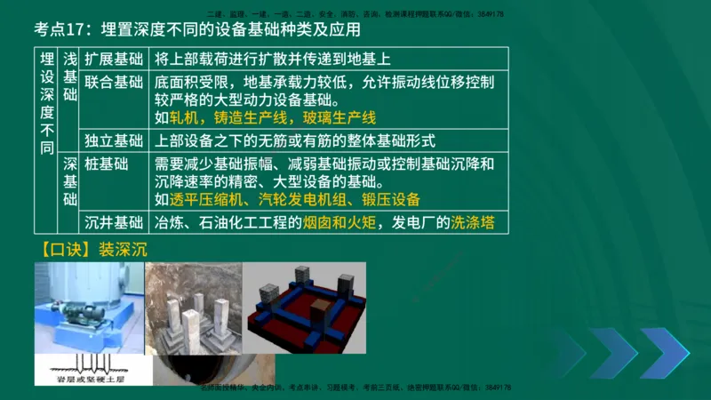 2025一建《机电实务》口诀妙记在线版_2026年一级建造师_2026年一建机电_2025年一建机电SVIP_02-基础精讲✿高端面授✿深度强化_56-机电《口诀妙记班》王老师YL