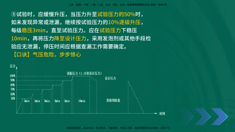 2025一建《机电实务》口诀妙记在线版_2026年一级建造师_2026年一建机电_2025年一建机电SVIP_02-基础精讲✿高端面授✿深度强化_56-机电《口诀妙记班》王老师YL