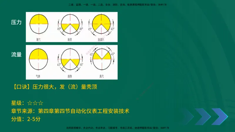 2025一建《机电实务》口诀妙记在线版_2026年一级建造师_2026年一建机电_2025年一建机电SVIP_02-基础精讲✿高端面授✿深度强化_56-机电《口诀妙记班》王老师YL