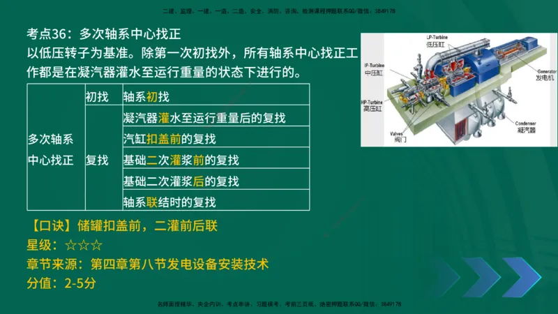 2025一建《机电实务》口诀妙记在线版_2026年一级建造师_2026年一建机电_2025年一建机电SVIP_02-基础精讲✿高端面授✿深度强化_56-机电《口诀妙记班》王老师YL