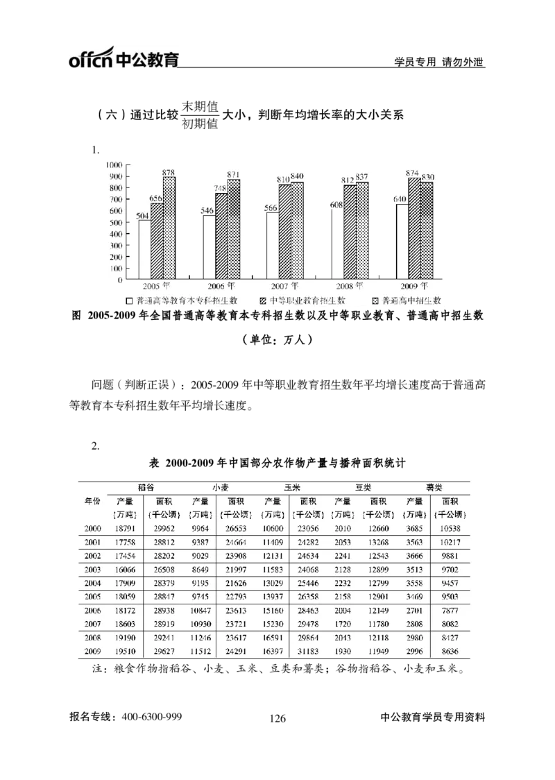 资料分析讲义_2025春招题库汇总_国企综合题库_1、国企招聘考试------笔试资料_职业能力测试_1、国企职业能力测试精讲视频_02.基础精讲班-资料分析