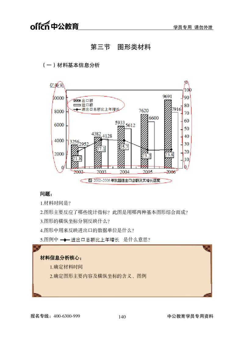 资料分析讲义_2025春招题库汇总_国企综合题库_1、国企招聘考试------笔试资料_职业能力测试_1、国企职业能力测试精讲视频_02.基础精讲班-资料分析