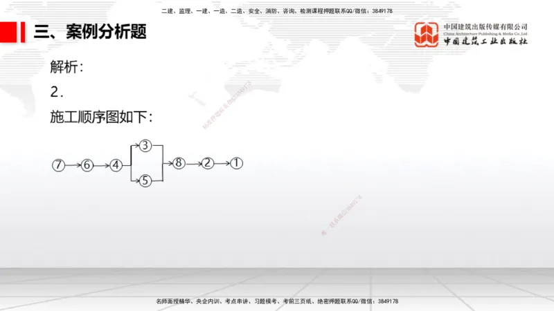 2025一建《港航》冲刺抢分直播课01节（上）_2026年一级建造师_2026年一建港航_2025年一建港航SVIP_04-冲刺串讲✿考点强化✿小灶集训_07-港航《冲刺抢分直播》陈冬铭JGS_讲义