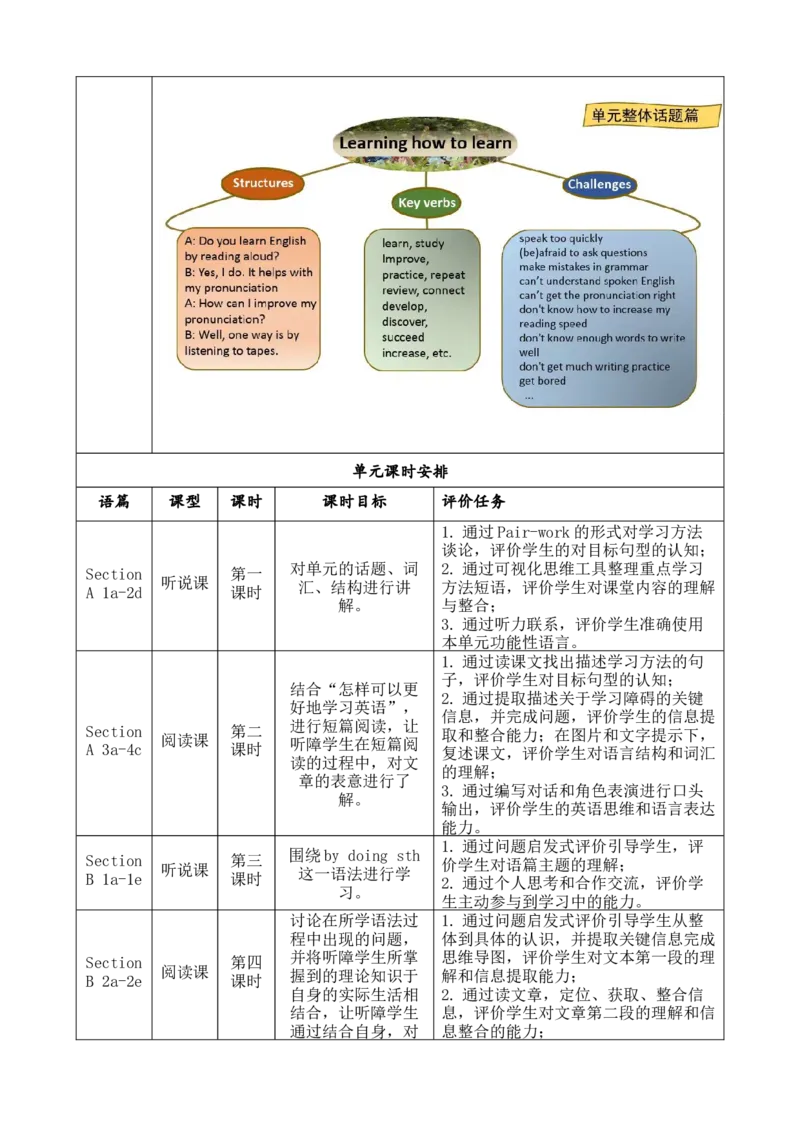 SectionB(2a-2e)大单元教学+课时设计Unit1Howcanwebecomegoodlearners_初中英语新版_最新人教版英语九年级全册_新更新初中英语9全_01课件+教案