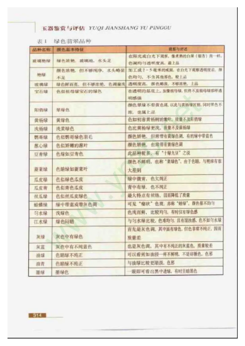 珠宝玉石鉴赏珍藏版玉器鉴赏与评估_X018-玉石珠宝鉴定教程最新合集_5、玉石鉴定专题全套课程_玉石电子书_玉石电子书