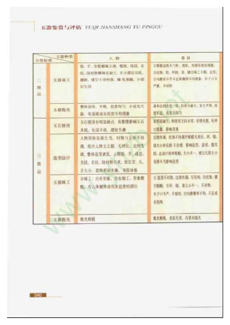 珠宝玉石鉴赏珍藏版玉器鉴赏与评估_X018-玉石珠宝鉴定教程最新合集_5、玉石鉴定专题全套课程_玉石电子书_玉石电子书