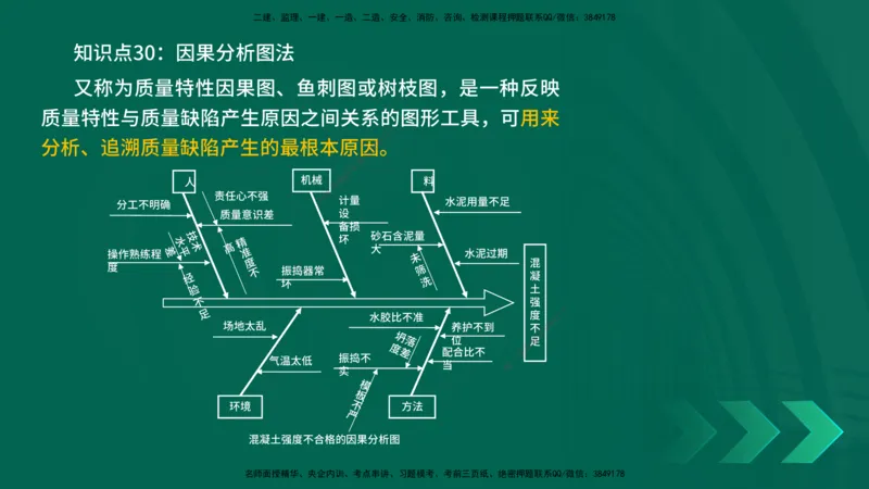 2025一建《项目管理》口诀妙记在线版_2026年一级建造师_2026年一建管理_2025年一建管理SVIP_02-基础精讲✿高端面授✿深度强化_55-管理《口诀妙记班》王老师YL