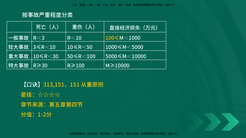 2025一建《项目管理》口诀妙记在线版_2026年一级建造师_2026年一建管理_2025年一建管理SVIP_02-基础精讲✿高端面授✿深度强化_55-管理《口诀妙记班》王老师YL