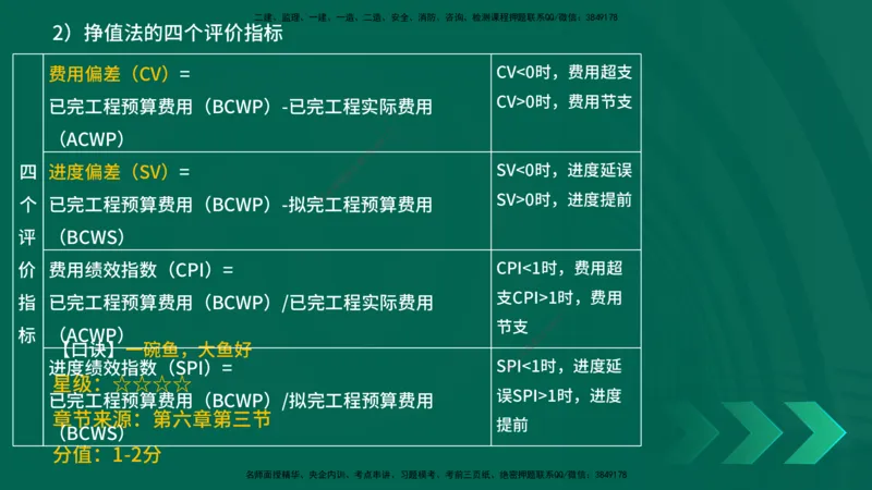 2025一建《项目管理》口诀妙记在线版_2026年一级建造师_2026年一建管理_2025年一建管理SVIP_02-基础精讲✿高端面授✿深度强化_55-管理《口诀妙记班》王老师YL