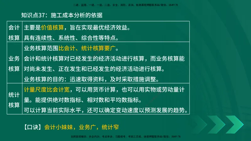 2025一建《项目管理》口诀妙记在线版_2026年一级建造师_2026年一建管理_2025年一建管理SVIP_02-基础精讲✿高端面授✿深度强化_55-管理《口诀妙记班》王老师YL