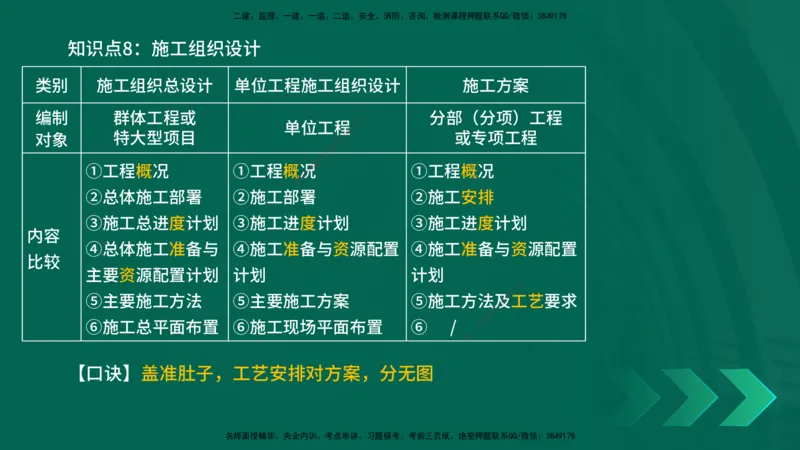 2025一建《项目管理》口诀妙记在线版_2026年一级建造师_2026年一建管理_2025年一建管理SVIP_02-基础精讲✿高端面授✿深度强化_55-管理《口诀妙记班》王老师YL
