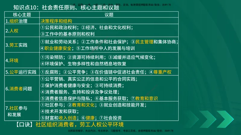 2025一建《项目管理》口诀妙记在线版_2026年一级建造师_2026年一建管理_2025年一建管理SVIP_02-基础精讲✿高端面授✿深度强化_55-管理《口诀妙记班》王老师YL
