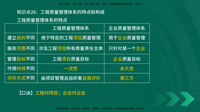 2025一建《项目管理》口诀妙记在线版_2026年一级建造师_2026年一建管理_2025年一建管理SVIP_02-基础精讲✿高端面授✿深度强化_55-管理《口诀妙记班》王老师YL