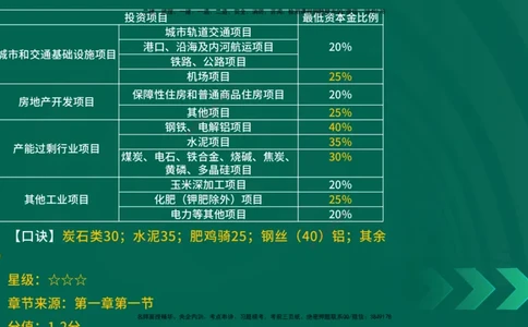 2025一建《项目管理》口诀妙记在线版_2026年一级建造师_2026年一建管理_2025年一建管理SVIP_02-基础精讲✿高端面授✿深度强化_55-管理《口诀妙记班》王老师YL