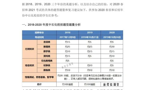 重点必看中石化招聘考试备考指南解读（针对性复习）_三桶油_中石化笔试_中石化_2022中石化资料_1-思想素质
