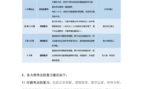 重点必看中石化招聘考试备考指南解读（针对性复习）_三桶油_中石化笔试_中石化_2022中石化资料_1-思想素质
