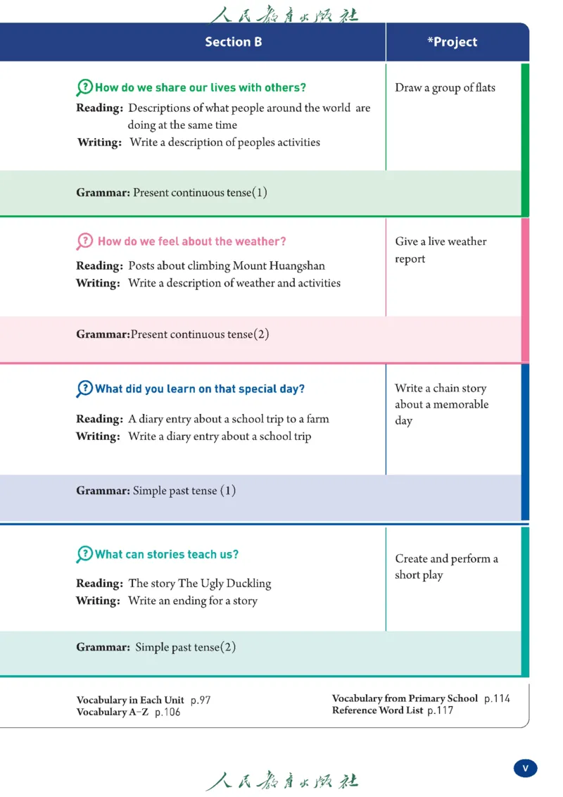2025春季学期人教版七下英语教材（高清版）_初中英语新版_最新人教版英语七年级下册_七下英语2025版