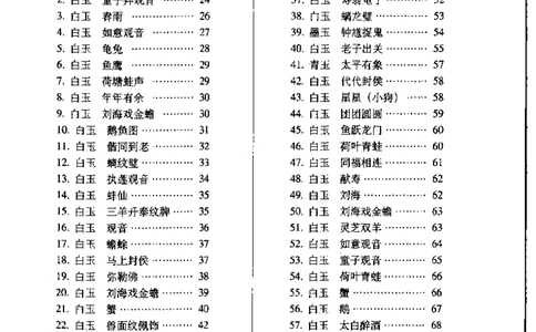 留泓簃藏和田玉雅赏__X018-玉石珠宝鉴定教程最新合集_7、和田玉鉴定专题全套课程_和田玉电子书