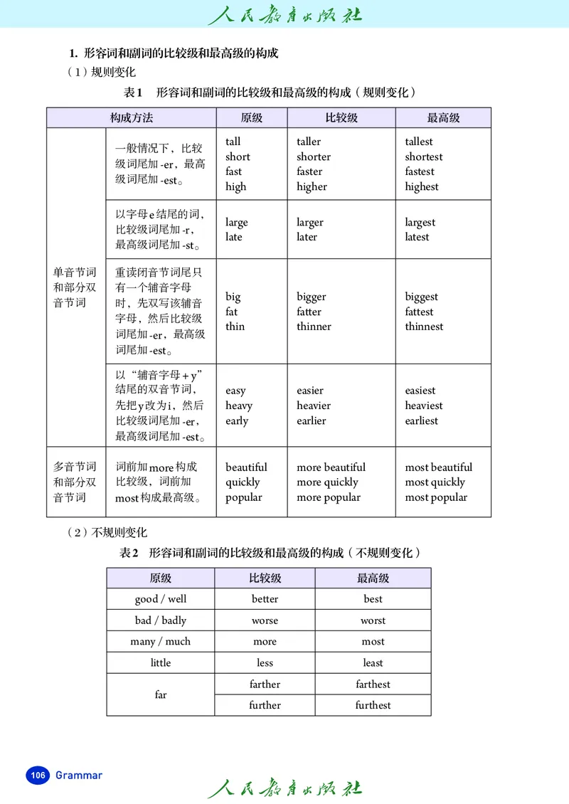 8上-人教版电子ke-ben（2025秋季新版）_初中英语新版_最新人教版英语八年级上册_新版_初中英语8上新更新第二套可选择_11电子ke-ben
