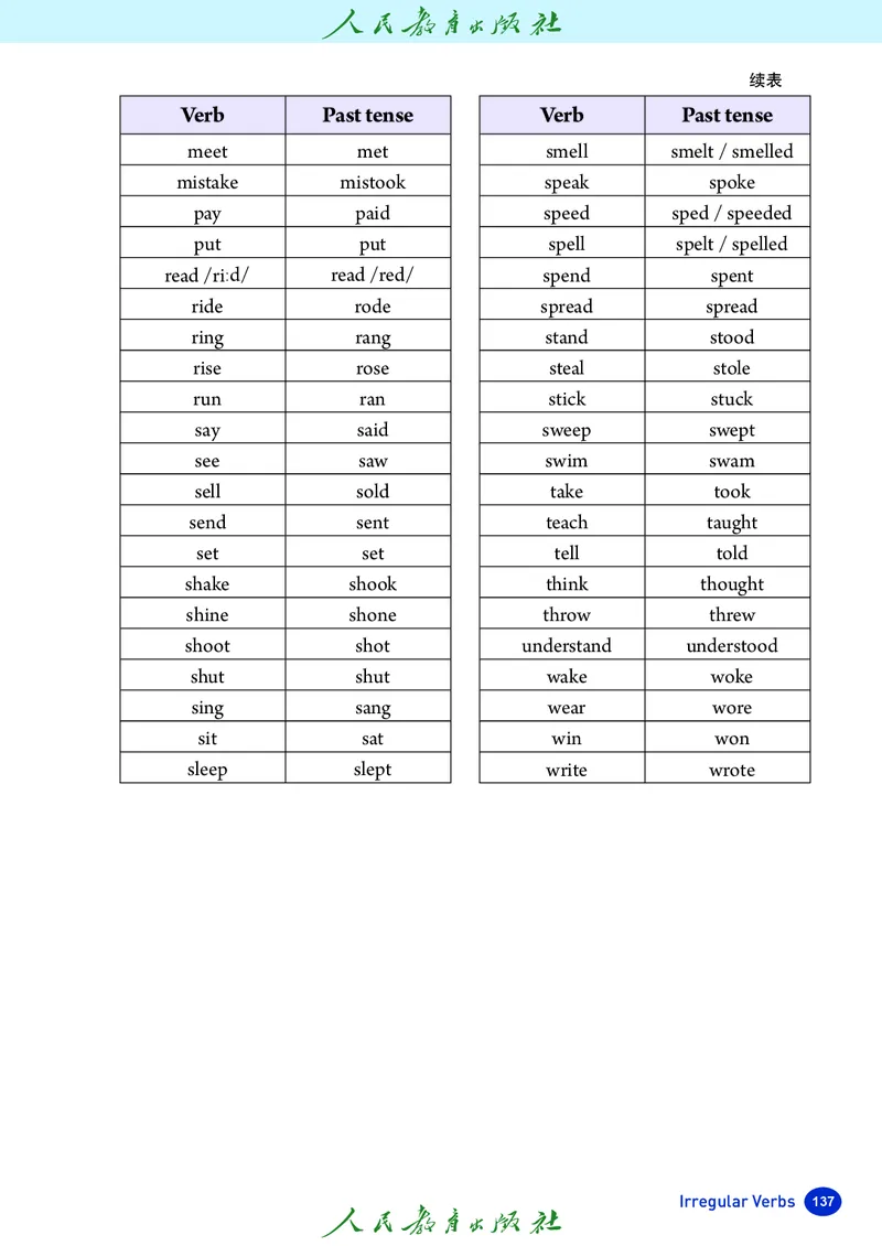 8上-人教版电子ke-ben（2025秋季新版）_初中英语新版_最新人教版英语八年级上册_新版_初中英语8上新更新第二套可选择_11电子ke-ben