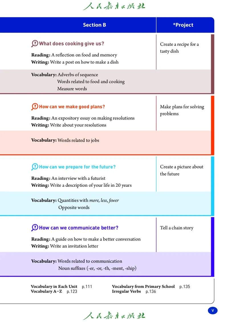 8上-人教版电子ke-ben（2025秋季新版）_初中英语新版_最新人教版英语八年级上册_新版_初中英语8上新更新第二套可选择_11电子ke-ben