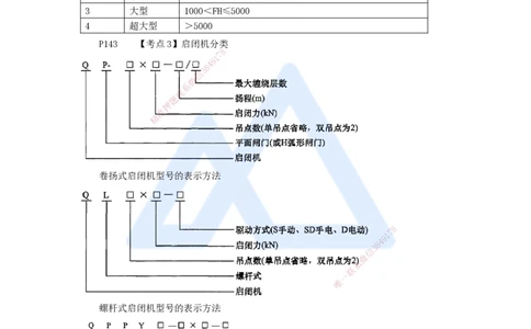 06.2025吴长春-名师冲刺特训-第6章水闸、泵站与水电站工程_2026年一级建造师_2026年一建水利_2025年一建水利SVIP_04-冲刺串讲✿考点强化✿小灶集训_讲义
