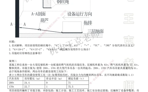 2025一建机电案例班-专题10图形实操-起重技术_2026年一级建造师_2026年一建机电_2025年一建机电SVIP_04-冲刺串讲✿考点强化✿小灶集训_49-机电《案例专项班》王克SMR_讲义