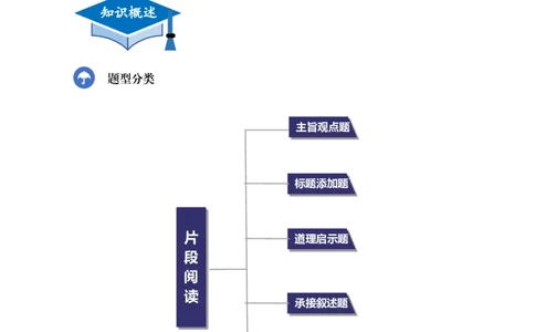 言语理解讲义_2025春招题库汇总_国企综合题库_1、国企招聘考试------笔试资料_职业能力测试_1、国企职业能力测试精讲视频_04.基础精讲班-言语理解